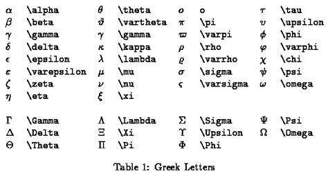 omega latex|theta symbol in latex.